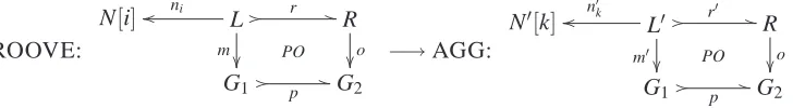 Figure 3: AGG rules created for the rule attend driving school