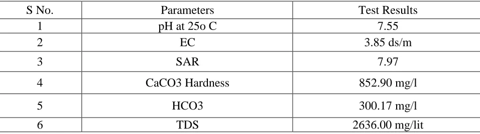 Table – 1: Analysis Results of Soil (at 6 and 12 inch depth on composite basis) 