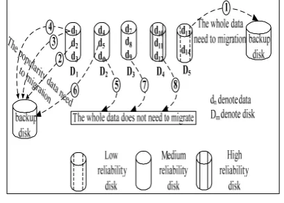 Figure 5.  RARM software structure.