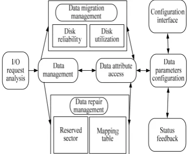 Figure 10.  Replace mapping table. 