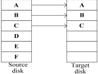 Figure 11.  Structure of data migration functional module [31]. 