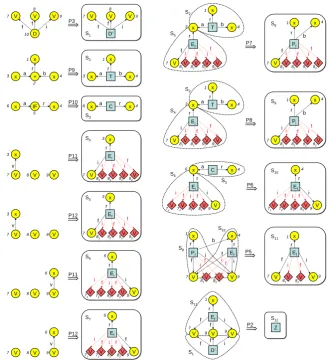 Figure 6: Reductions performed by the ∗-parser when parsing G6 in Fig. 2.
