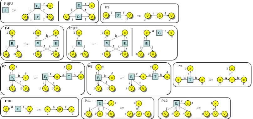 Figure 3: Star rules of the sample grammar in Fig. 1 transformed into ACNF