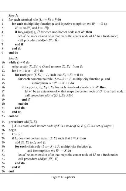 Figure 4: ∗-parser