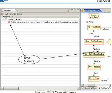 Figure 6 UMLX Views with errors 
