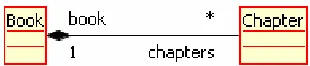 Figure 2 Example of UML object instance constructs (in UMLX) 