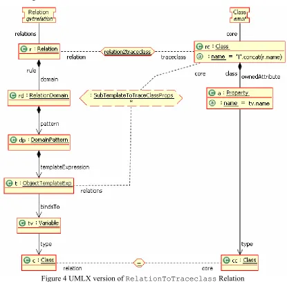 Figure 4 UMLX version of RelationToTraceclass Relation 