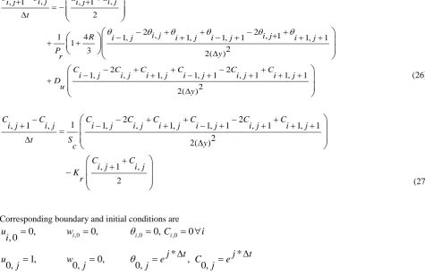Fig.1, 2, 3, 4, 6, 8 and 11 depicts that the primary velocity ‘u’ increases with increase in Gr, Gm, K, t, R, m and Du