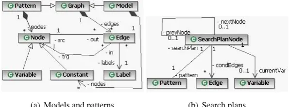 Figure 2: Metamodel for models, patterns and search plans