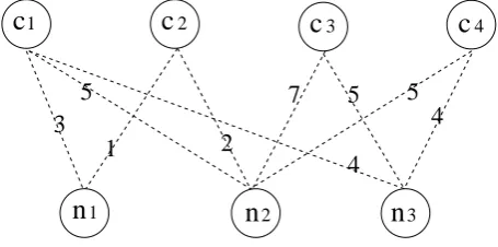 Fig. 3.A possible channel assignment result