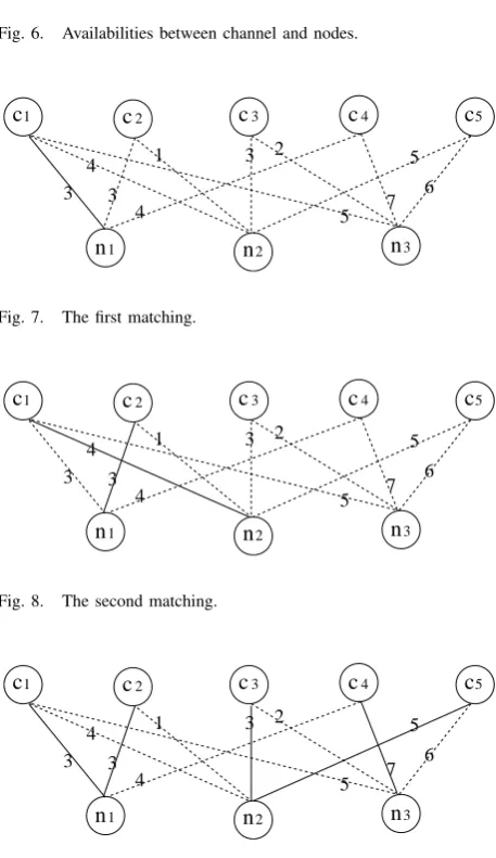 Fig. 6.Availabilities between channel and nodes.