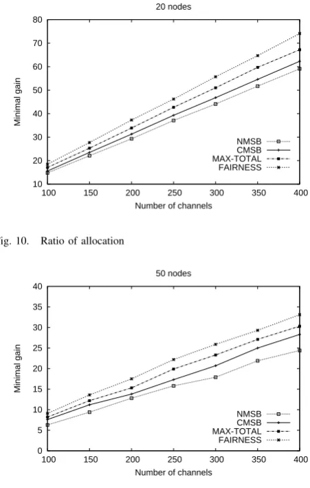 Fig. 10.