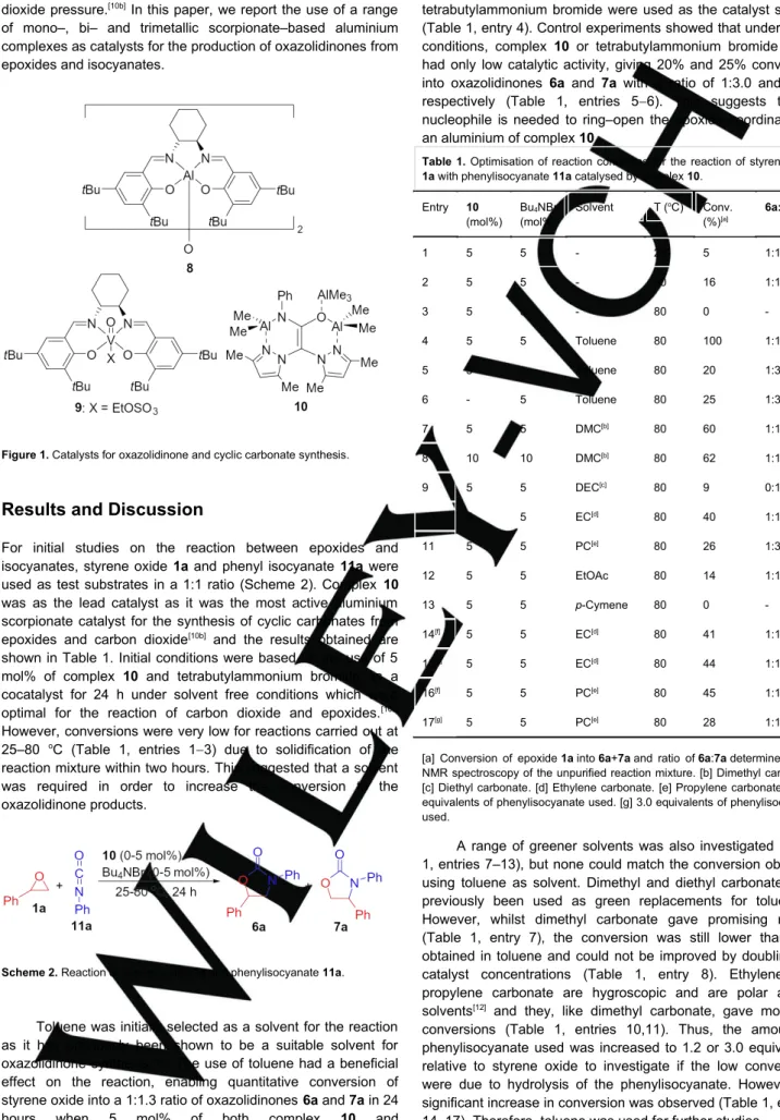 Figure 1. Catalysts for oxazolidinone and cyclic carbonate synthesis.