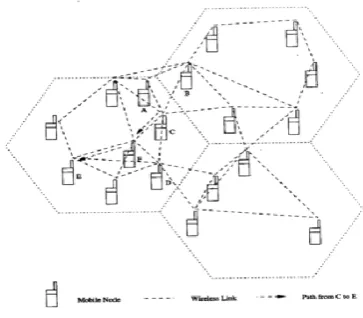 Figure .1.  Ad-hoc Wireless Network 