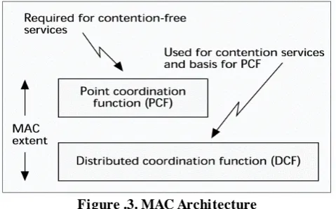 Figure .3. MAC Architecture 