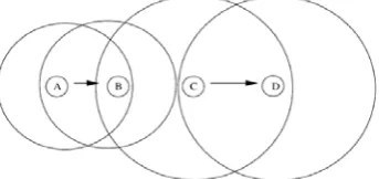 Figure .11. Differences in transmit power can lead to  increased collisions 