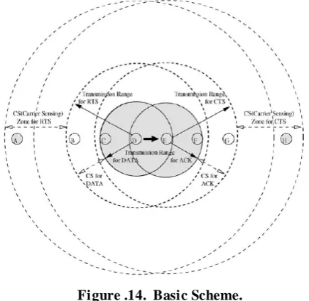 Figure .13.  Basic Power Control Protocol. 