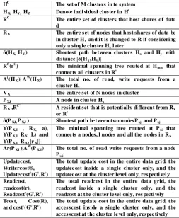 Table 1:    Summary of the frequently used Notation  