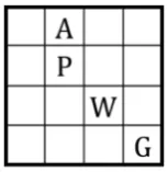 Figure 1. A 4 × 4 grid world used to test the algorithms discussed in this paper. The grid is initia-lized in the same state at the start of every epoch