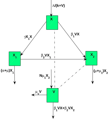 Table 2. Parameters’ description