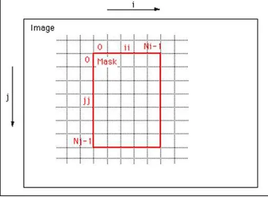 Fig. 3.5.1.1: Correlation Mask 