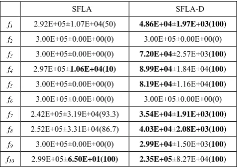 TABLE 1 SFLA