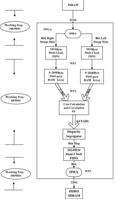 Figure 5. Layout plan of the SSMU module.  