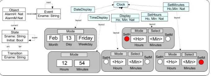 Figure 4: Simulation and Animation Alphabet