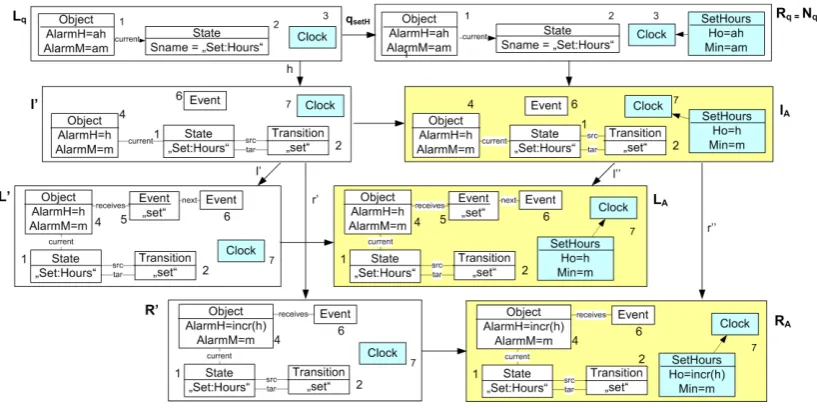 Figure 5: S2A Transformation Step p′setHq− →setH pAsetH