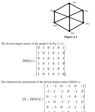 Figure-1.1 