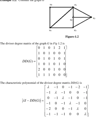 Fig 1.2 is  12