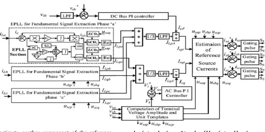 Fig. 2.Generation of reference source currents using the SRF-EPLL based control algorithm 