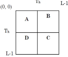 FIGURE 5: Four quadrants of co-occurrence matrix 