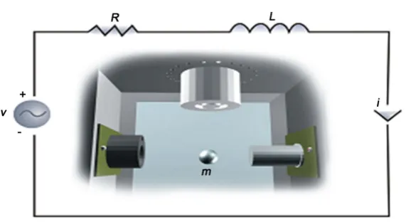 Figure 2. Electrical circuit of magnetic levitation system. 