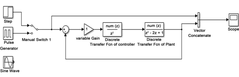 Figure 3. Proposed simulation diagram. 