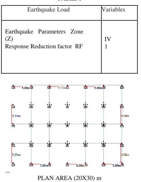    TABLE 1 Earthquake Load 