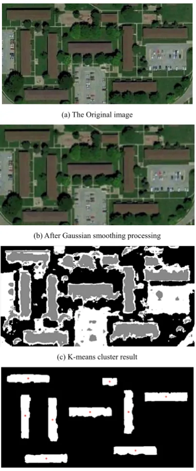 Figure 4. Experimental results 