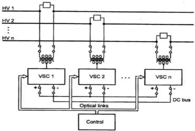 Fig. 1: Schematic diagram of IPFC 