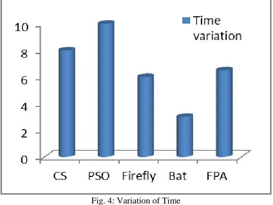 Table – 1 Comparison of Algorithms 