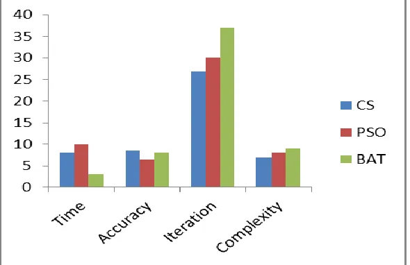 Fig. 5: Accuracy 