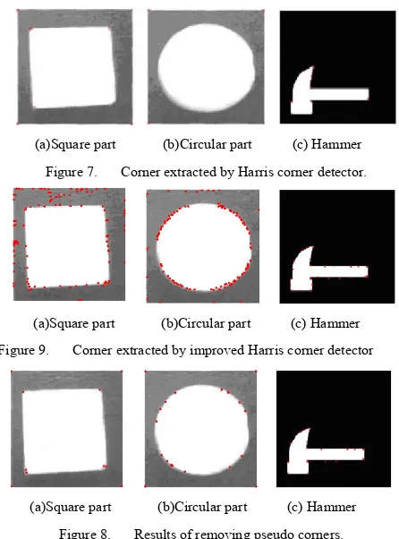 Figure 7.  Corner extracted by Harris corner detector. 