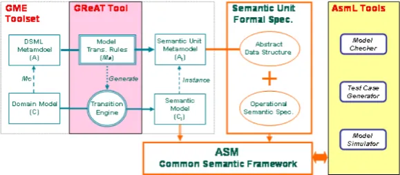 Figure 1: Tool Architecture for Semantic Anchoring