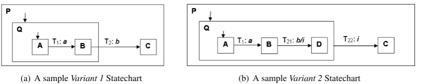 Figure 4: Sample Statechart models