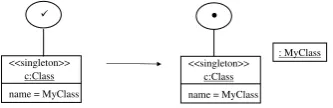 Figure 7: A pair of rules to create ramiﬁcations (p) up to the point when p’ is applied.