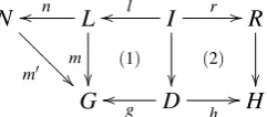 Figure 1: A DPO rule with negative application condition