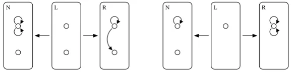 Figure 2: Rules with N ⊆R.