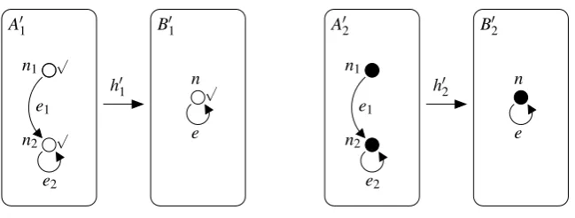 Figure 5: Homomorphisms h′1 : A′1 → B′1 and h′2 : A′2 → B′2.