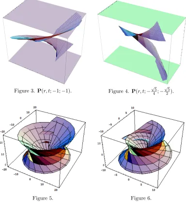 Figure 3. P(r, t; −1; −1).