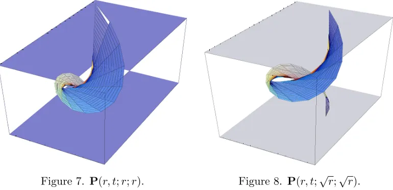 Figure 8. P √ √(r, t;r;r).