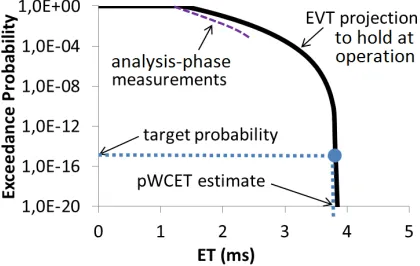 Figure 1.Introduction to MBPTA and its use.
